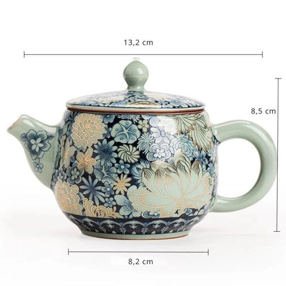 Guide des tailles théière en céramique 160 ml
